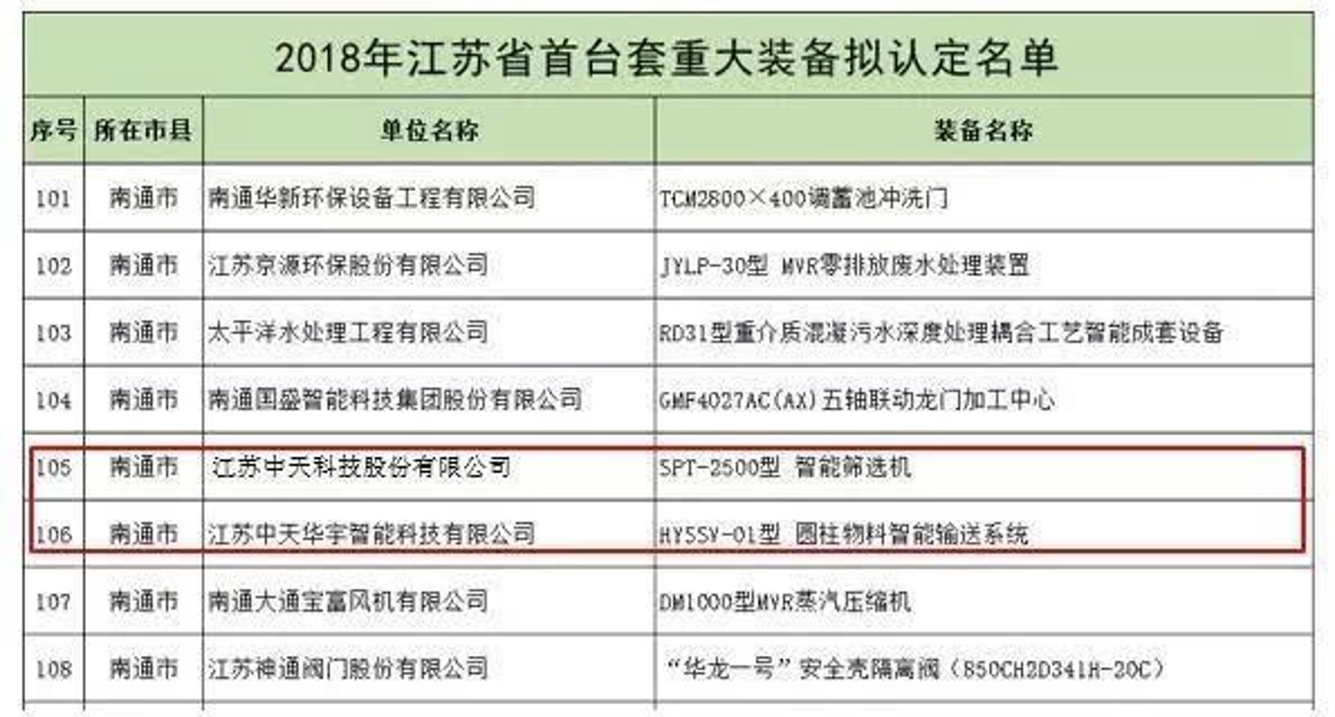 中天志合制冷